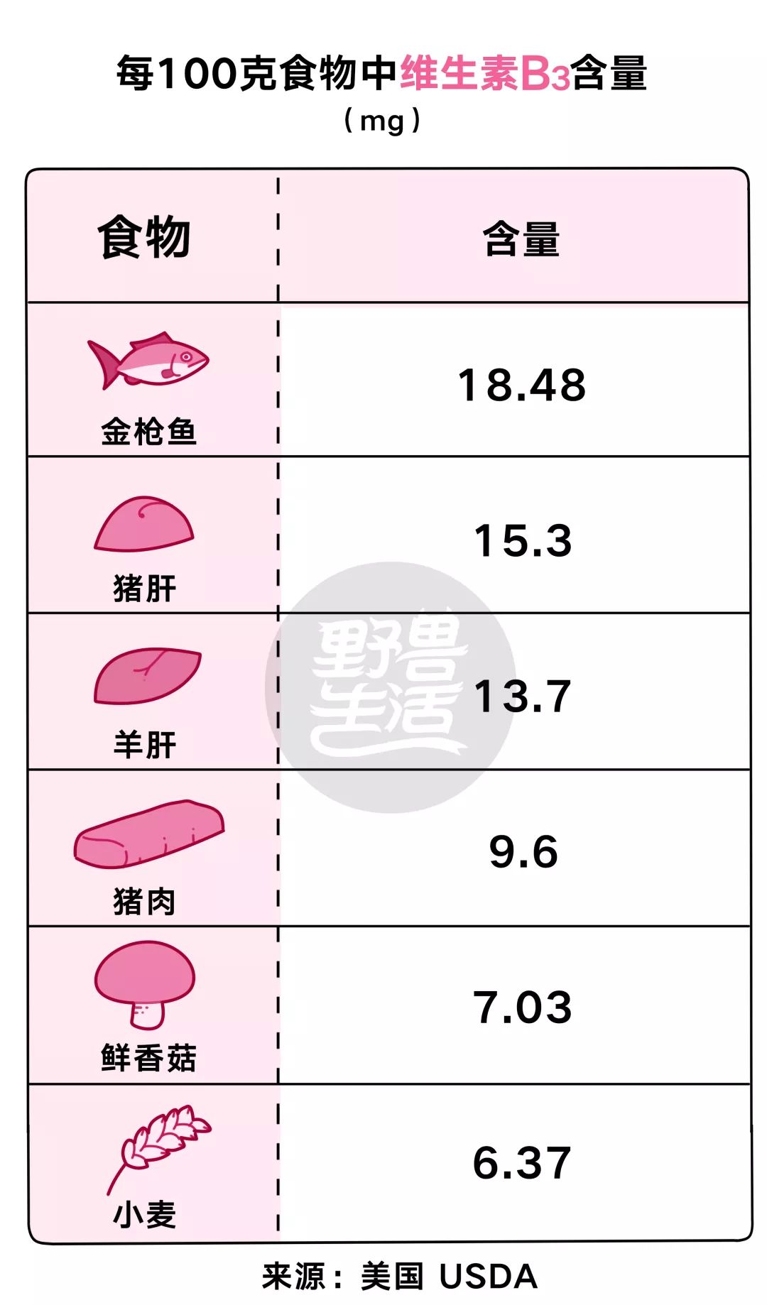 八种维生素B功效及膳食参考摄入量