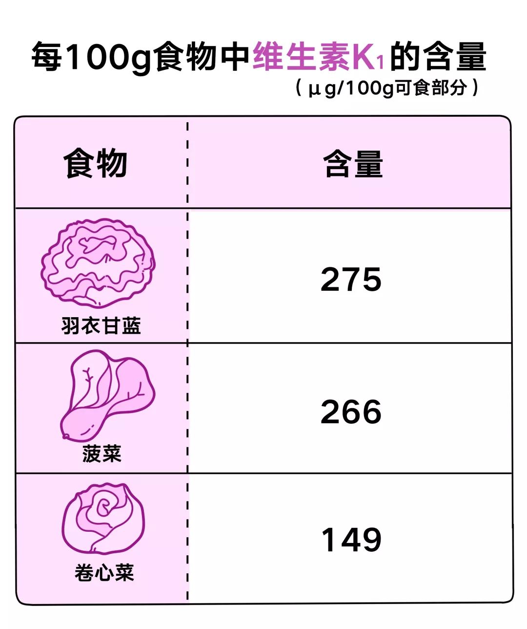 维生素K的作用功效和推荐摄入量