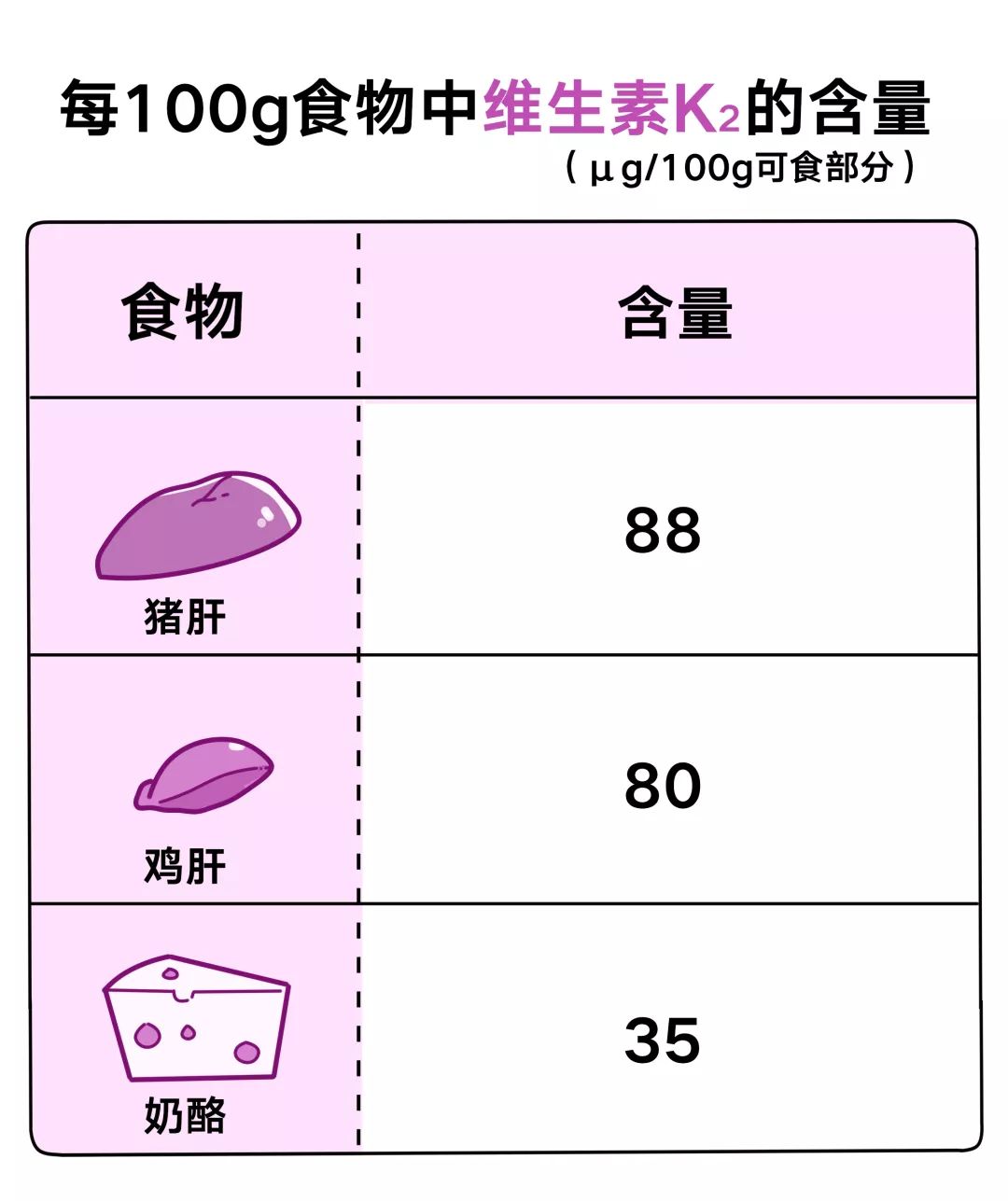 维生素K的作用功效和推荐摄入量