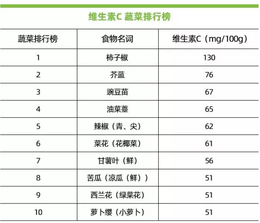 为什么不建议给孩子吃维生素C来预防感冒