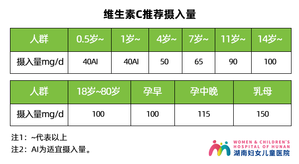 为什么不建议给孩子吃维生素C来预防感冒