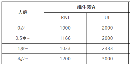 宝宝补充维生素D和维生素AD怎么选