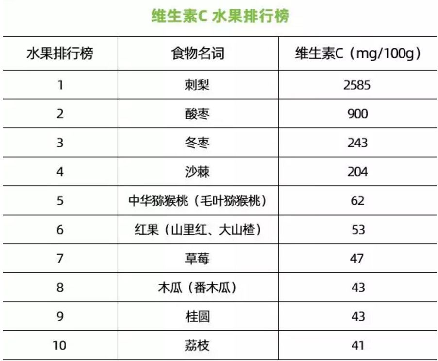 为什么不建议给孩子吃维生素C来预防感冒