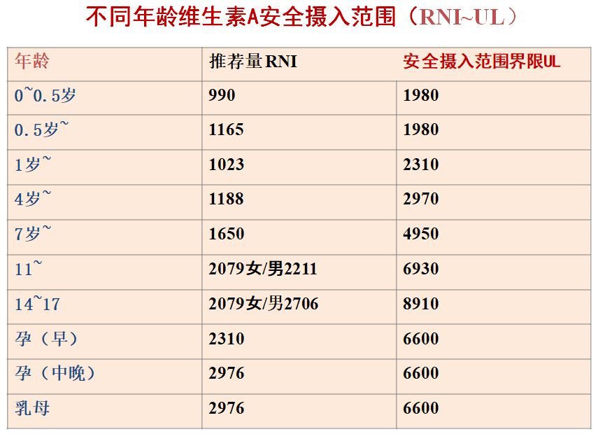 2岁后儿童维生素A、D和钙怎么补