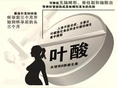 孕妇应该如何科学、有效补充叶酸