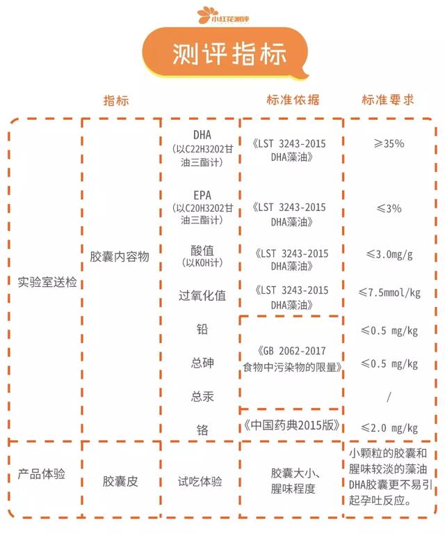 8款热门孕妇藻油DHA测评