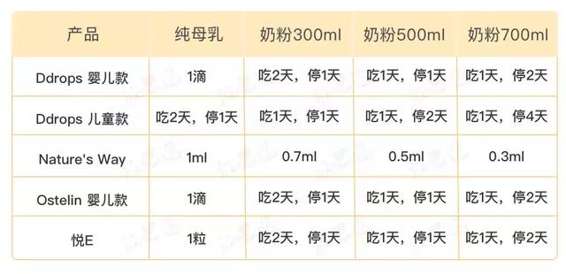 11款宝宝维生素D评测对比