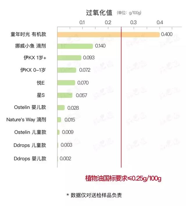 11款宝宝维生素D评测对比