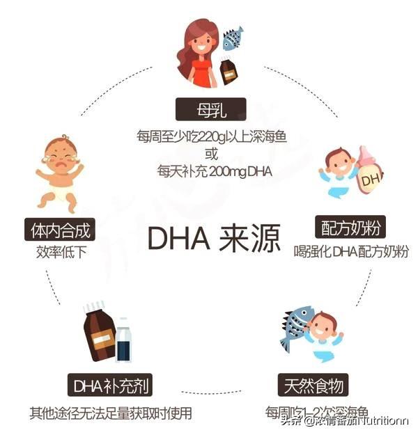 警惕这些奶粉中并不含有DHA