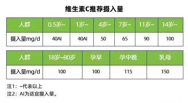 感冒就给孩子吃维生素C大错特错了