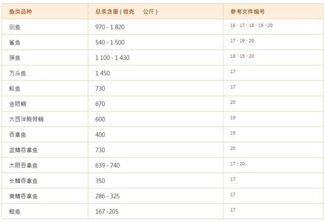 怀孕期间到底要不要吃鱼油或DHA