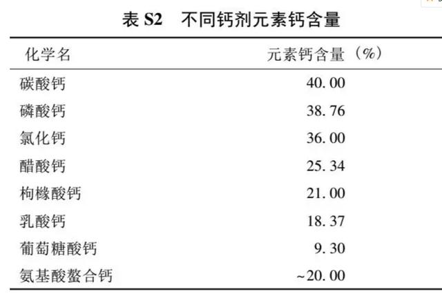 孩子应该如何补钙 每天补维生素D却得佝偻病